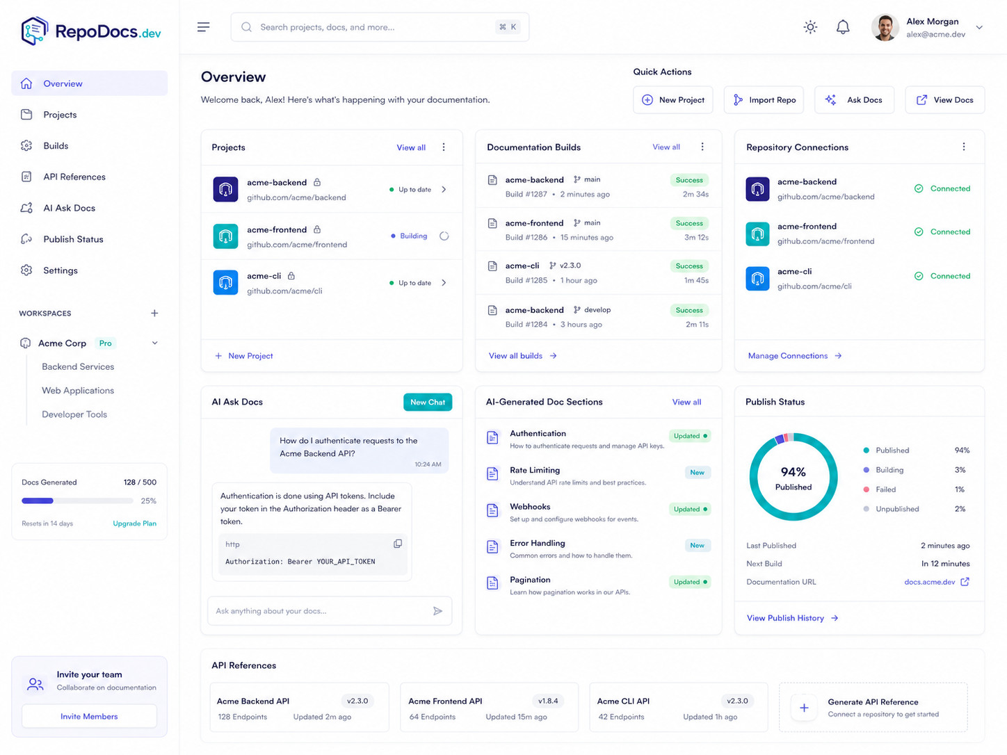 RepoDocs.dev dashboard showing projects, documentation builds, and repository connections